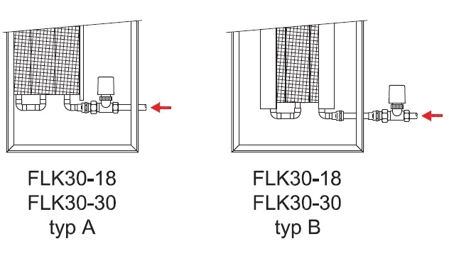 Convectoare de pardoseala ingropate ISAN  ACTIV FLK30-30